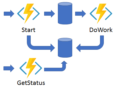 async-http-pattern