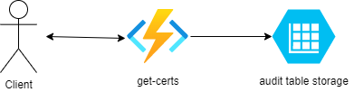 audit-api