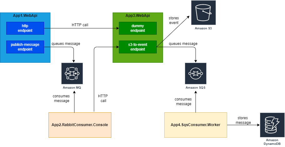 components-diagram