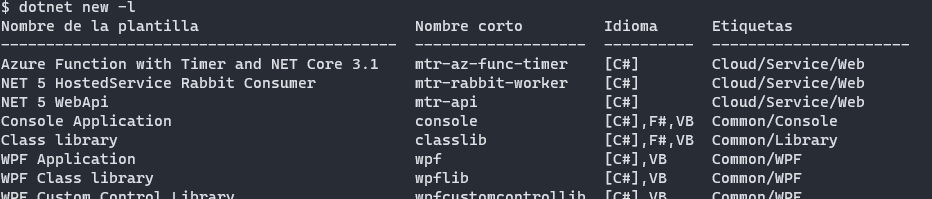 dotnet-list-templates