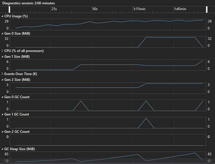 dotnetmonitor-counters-1