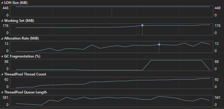 dotnetmonitor-counters-2