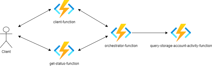 async-http-api