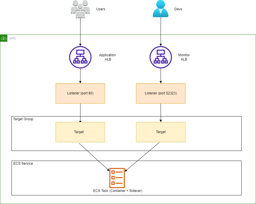 fargate-dotnet-monitor-cdk-app