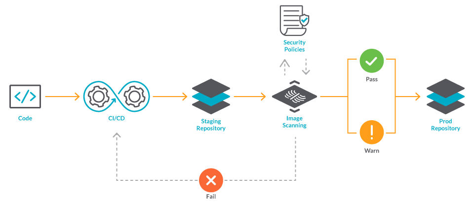 container-img-scanning-workflow