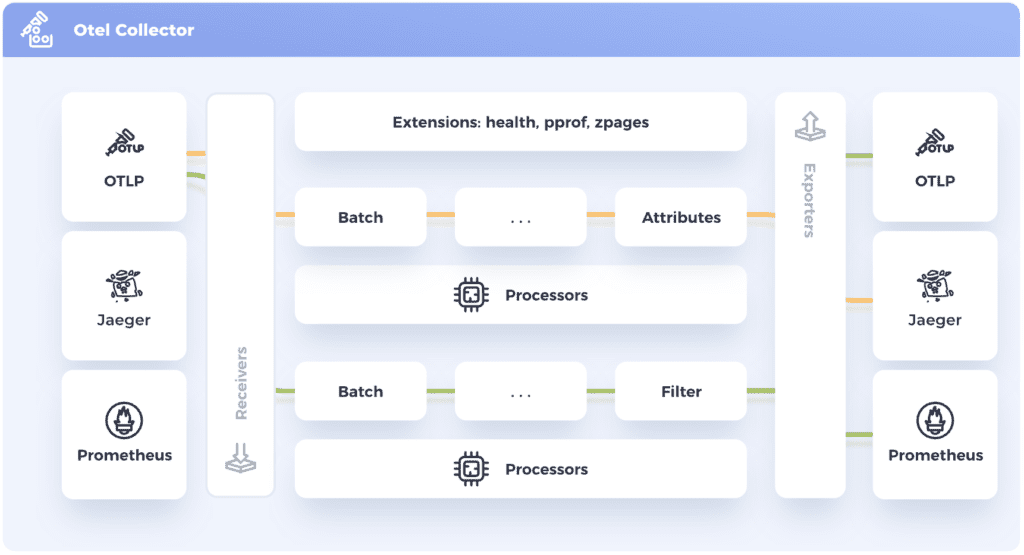 otel-collector-diagram