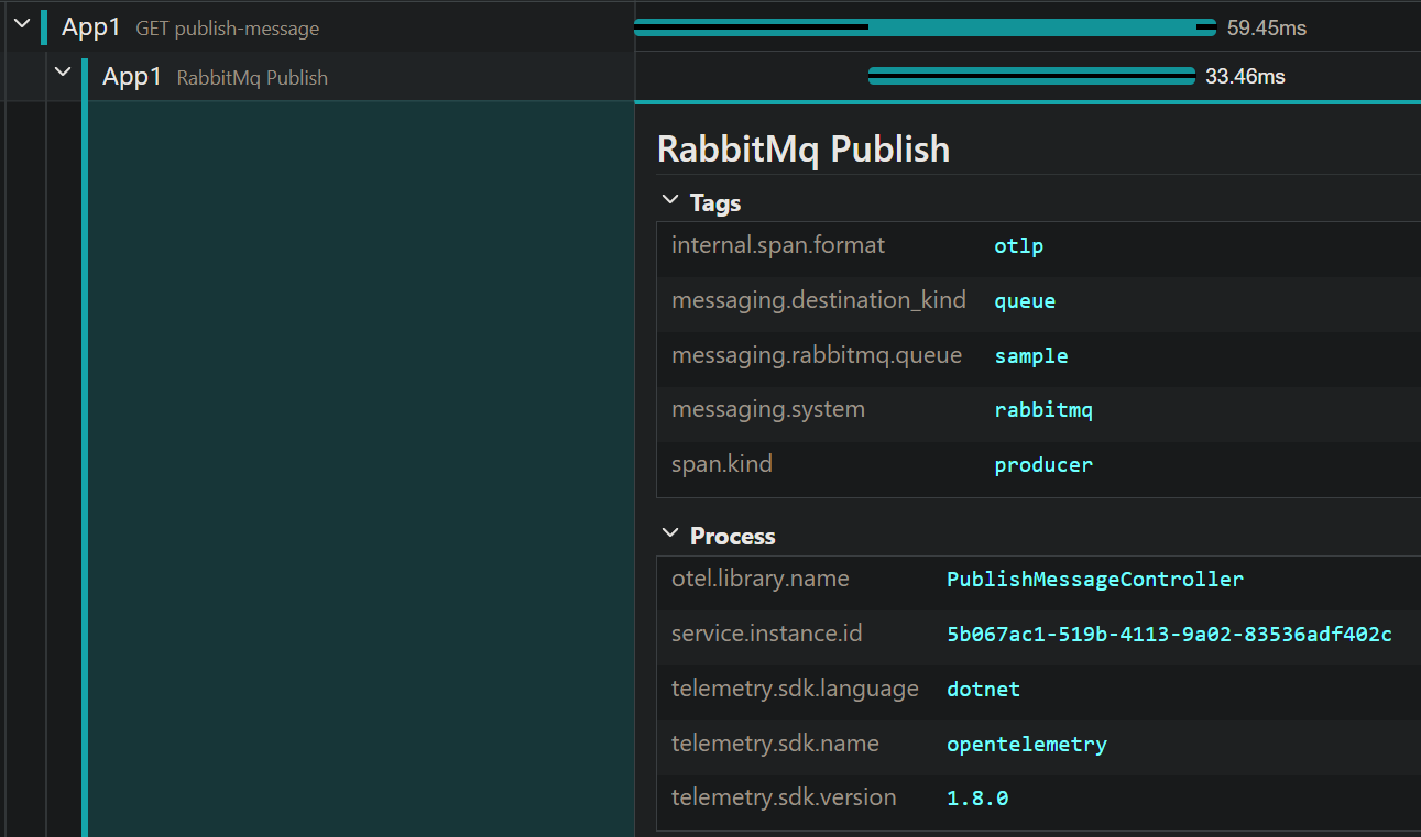 otel-jaeger-rabbit-tags