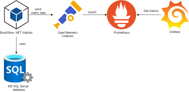 otel-metrics-app-diagram