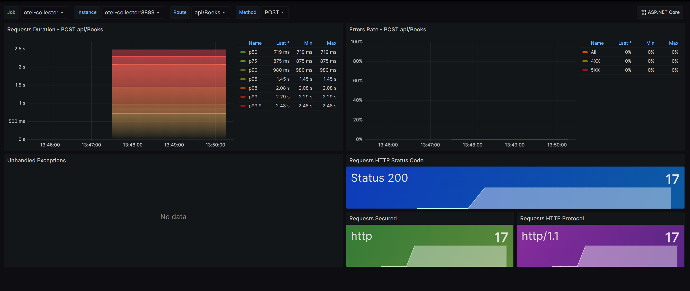 aspnet-core-books-endpoint-dashboard