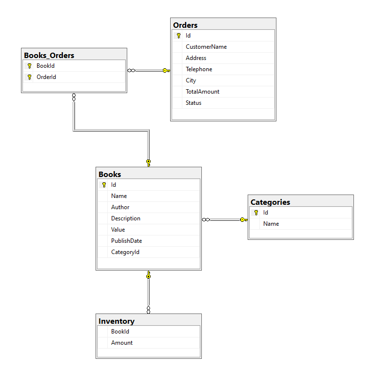 otel-metrics-bookstore-database-diagram