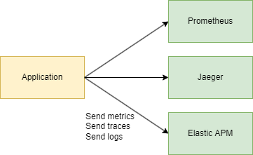 otel-metrics-exporter-backend