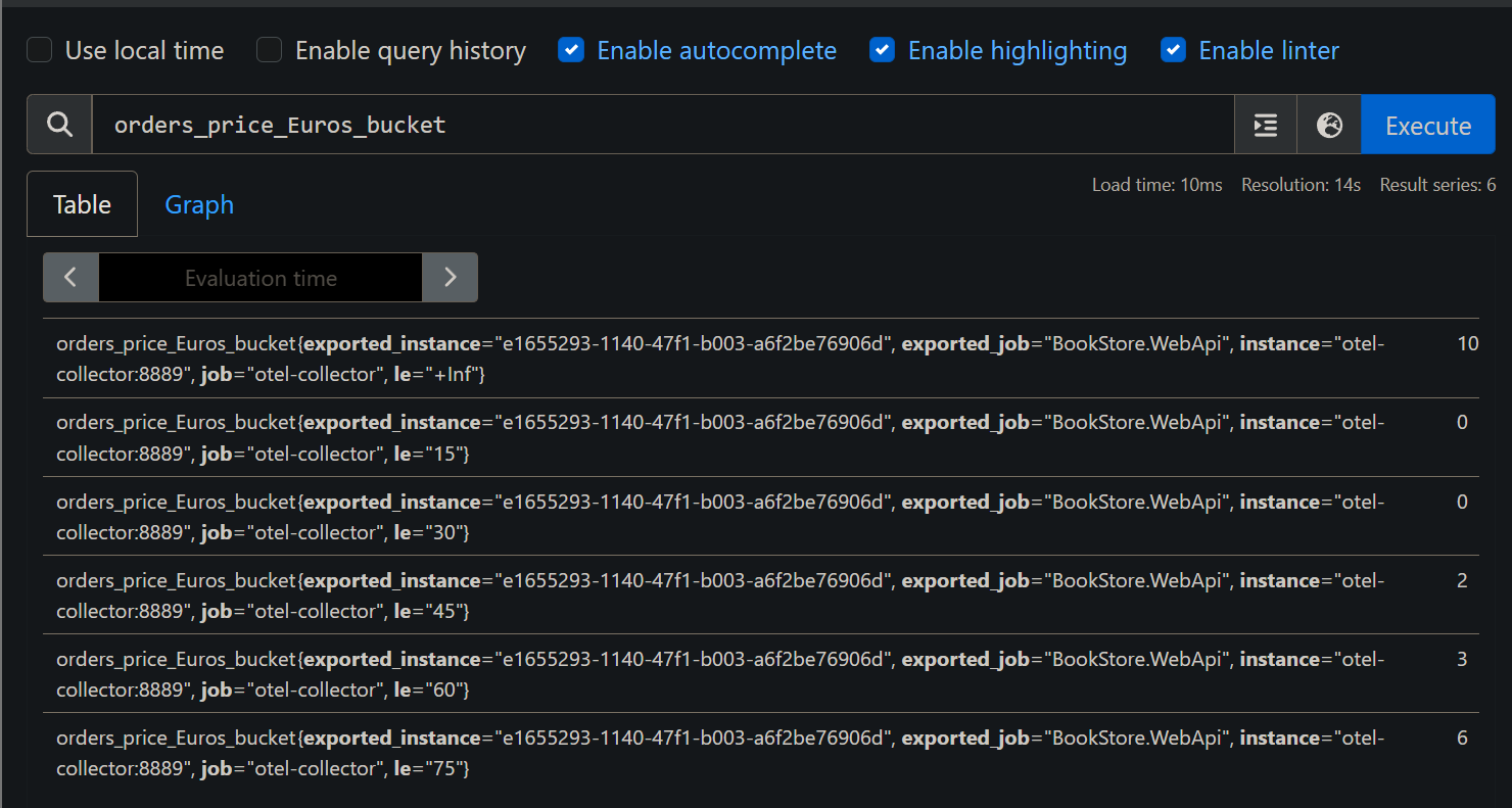 otel-metrics-prometheus-orders-price-histogram.png