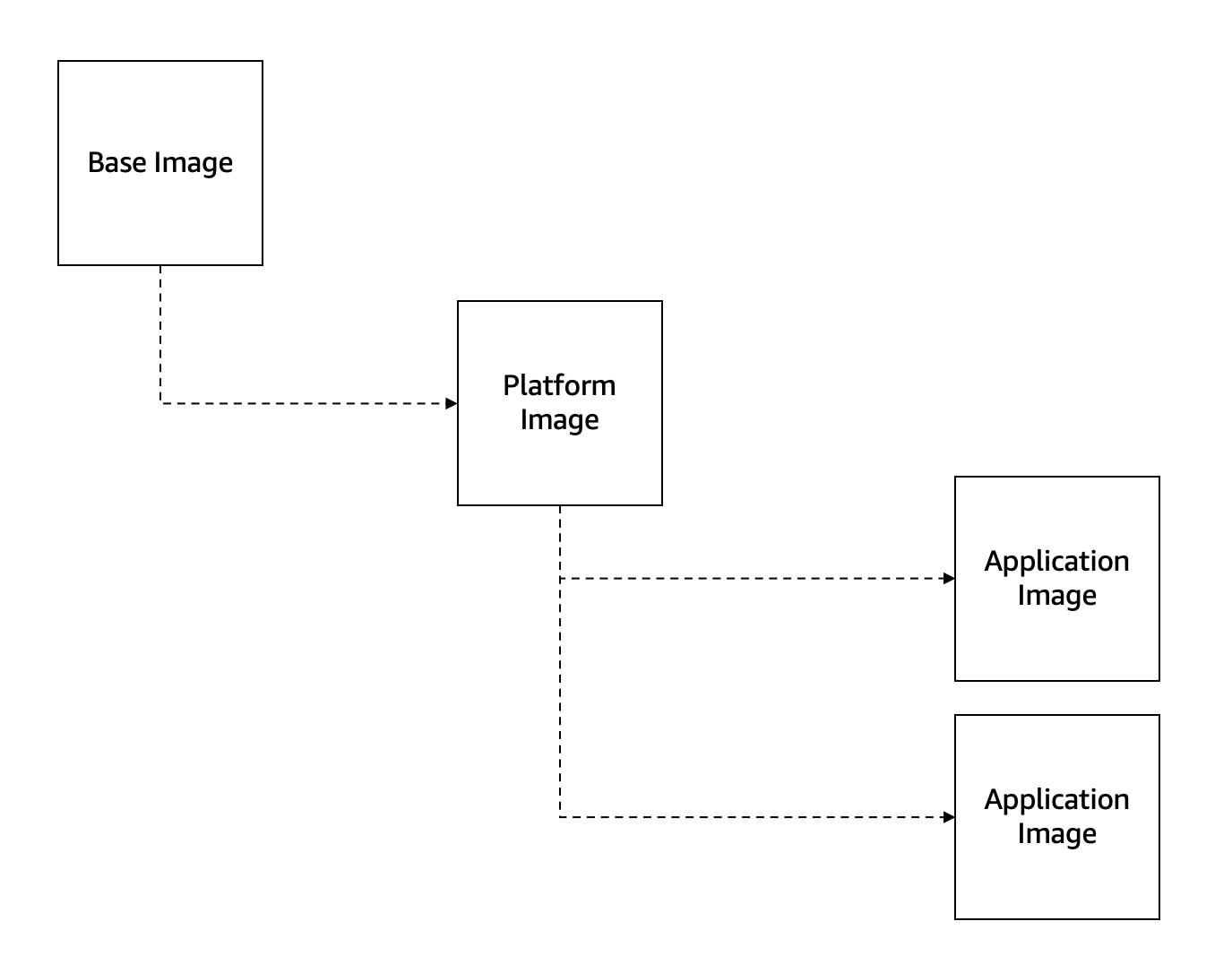 platform-images