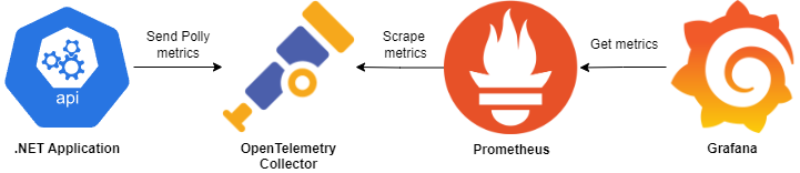 polly-metrics-components-diagram