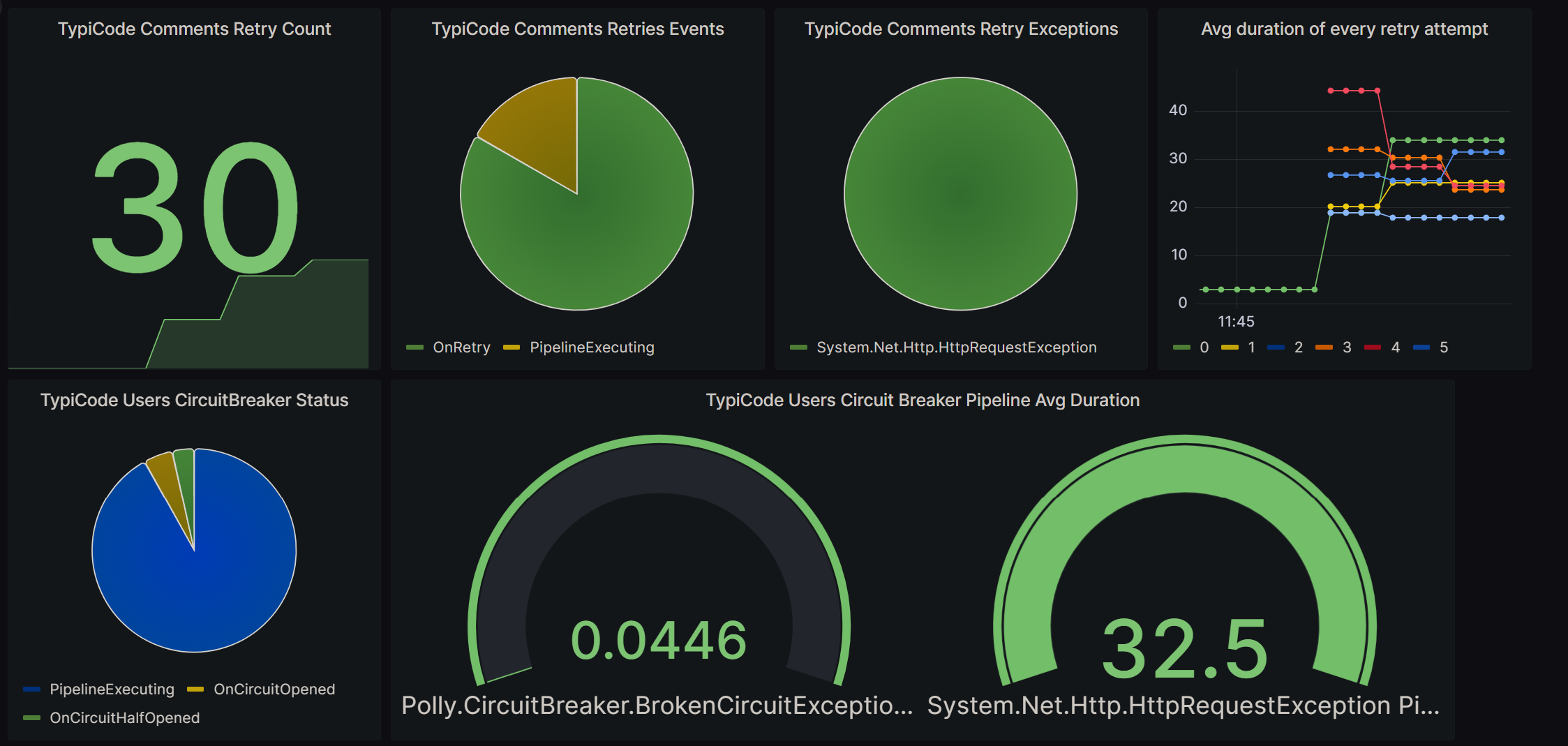 polly-metrics-dashboard-bad