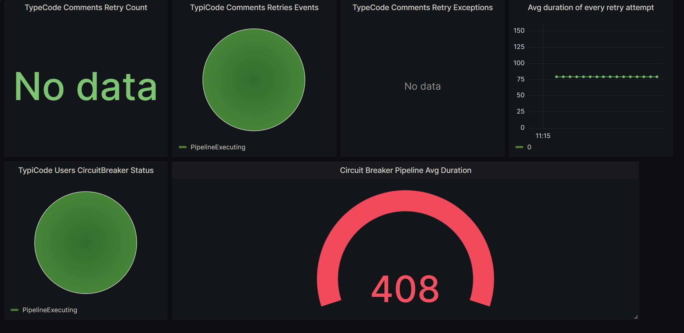 polly-metrics-dashboard-ok