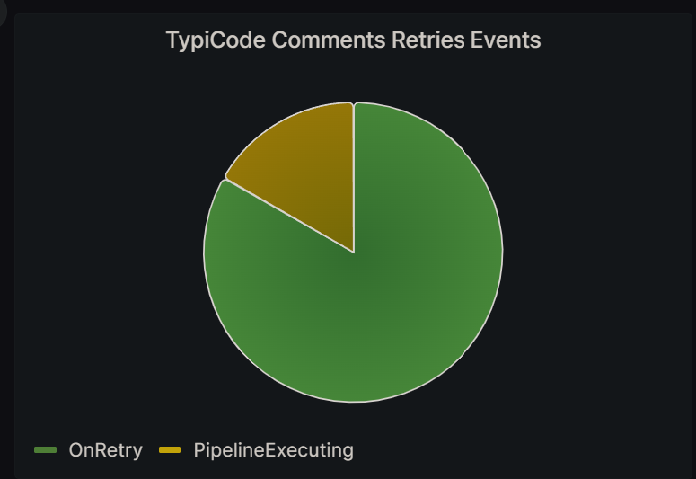 polly-metrics-grafana-panel-2