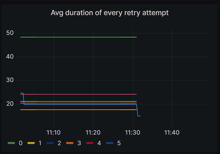 polly-metrics-grafana-panel-4