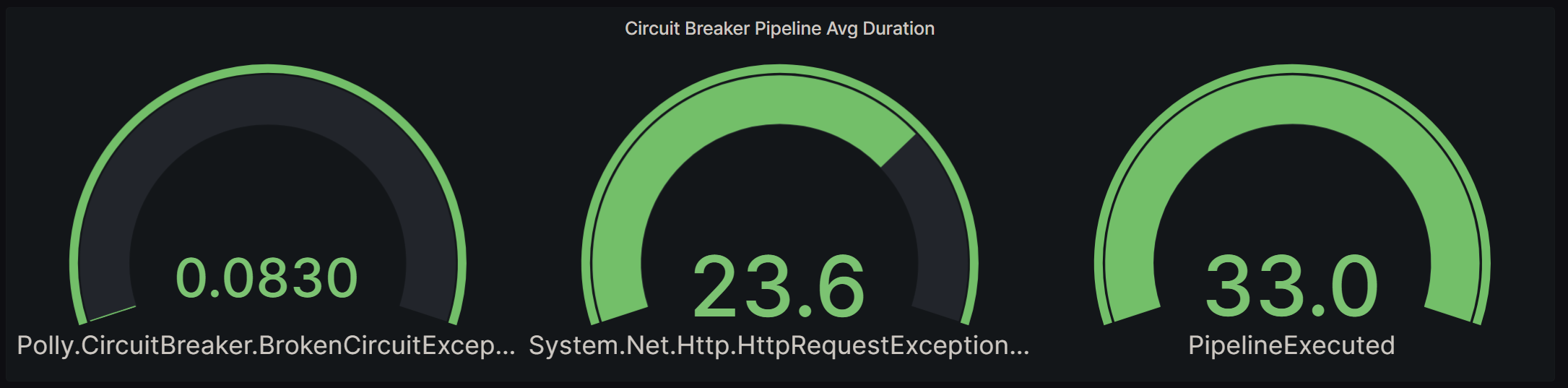 polly-metrics-grafana-panel-6