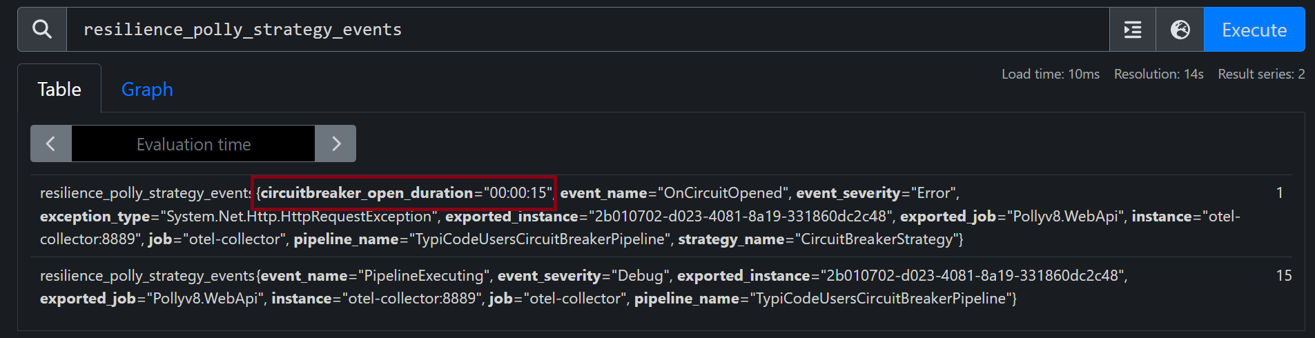 polly-metrics-prometheus-metrics-custom-tags