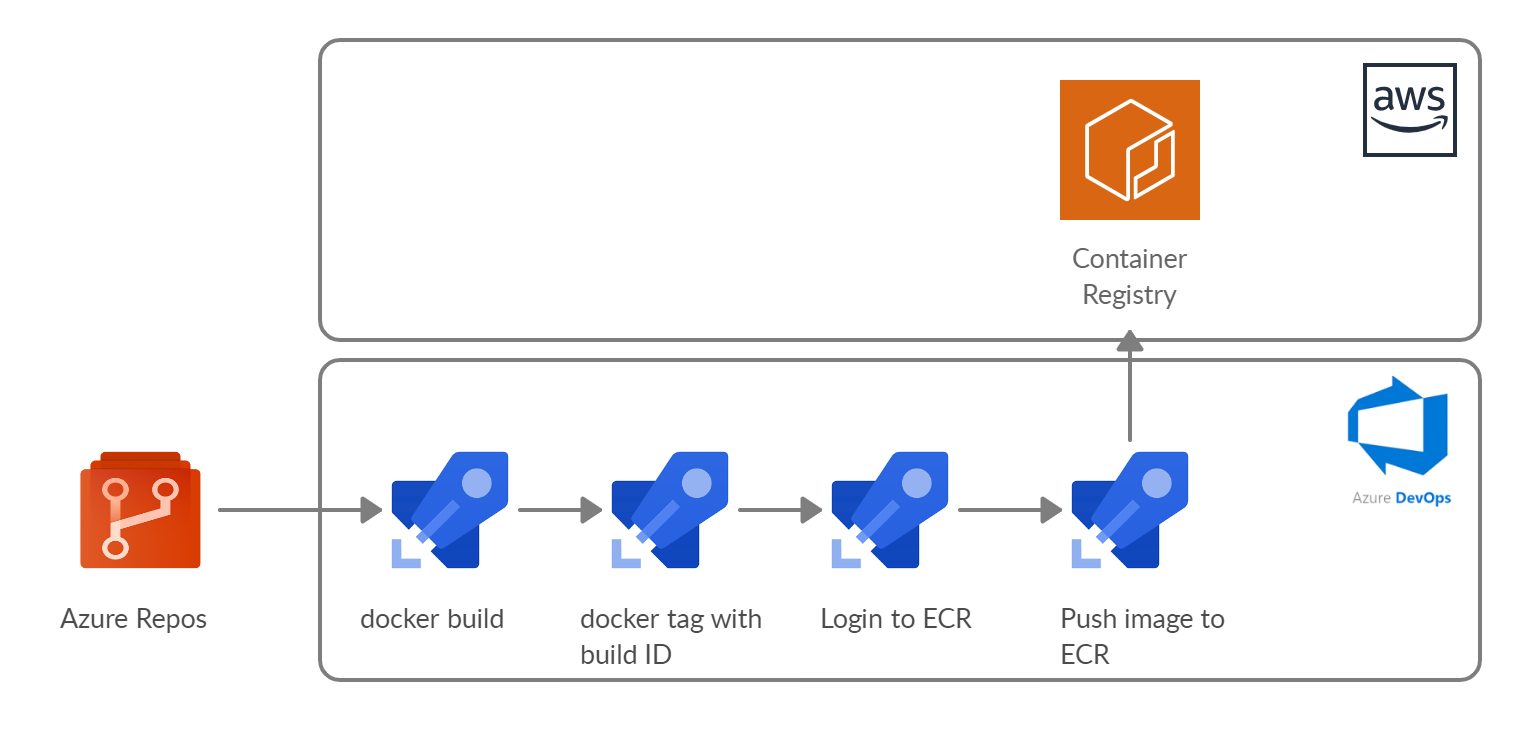 push-dummy-image-to-ecr