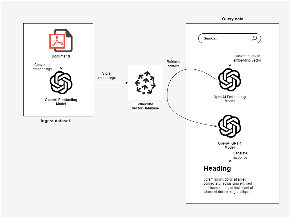 app-diagram