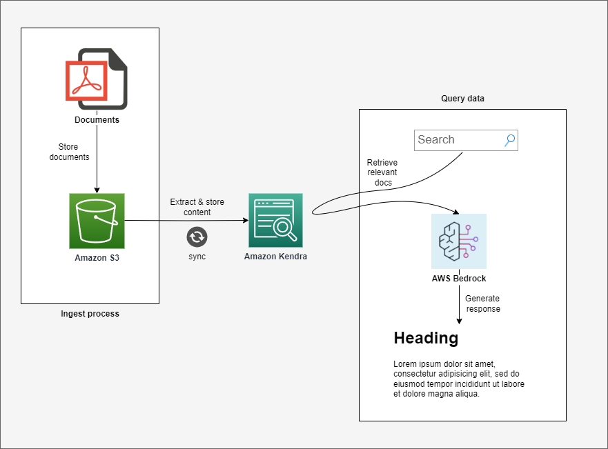 rag-aws-app-interaction-diagram