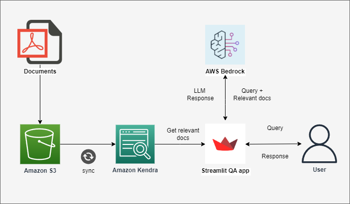 aws-services-diagram