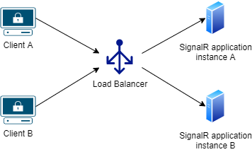signalr-core-application-lb