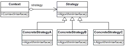 strategy-patter-diagram
