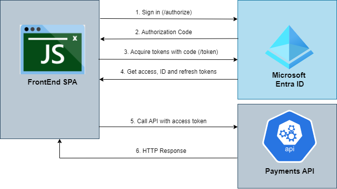 testing-entra-with-terraform-auth-code-flow