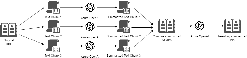 tweetapi-map-reduce-diagram