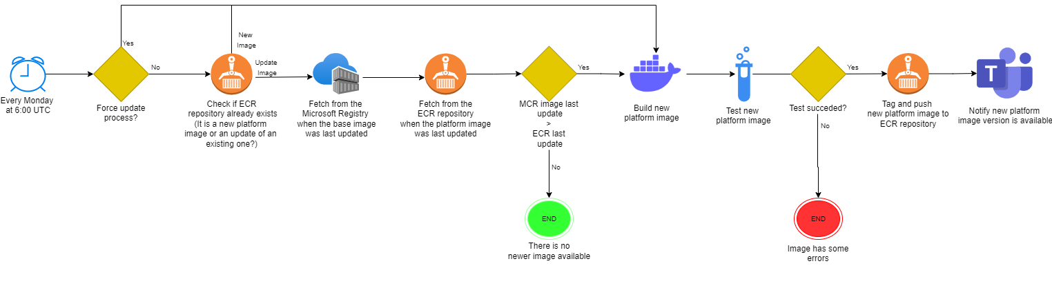 pipeline-diagram