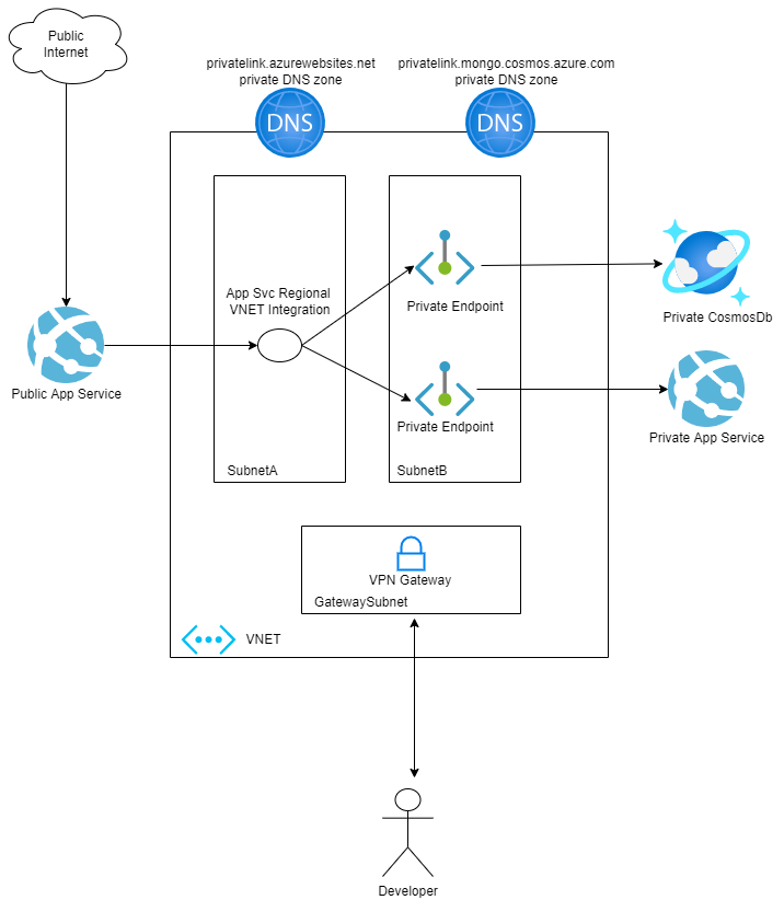 example-diagram