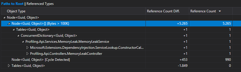 vs-gcdump-path-root