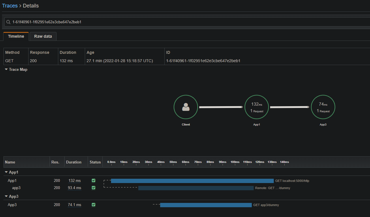 xray-fulltrace-http-endpoint